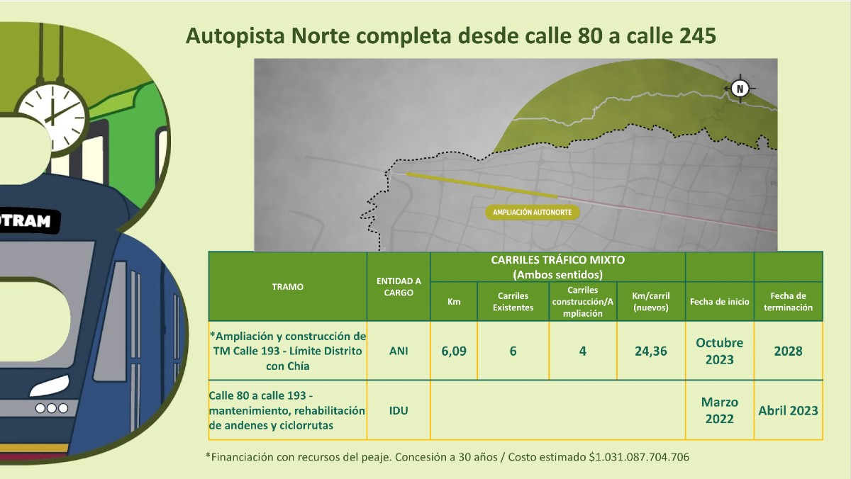 Autopista Norte, obras