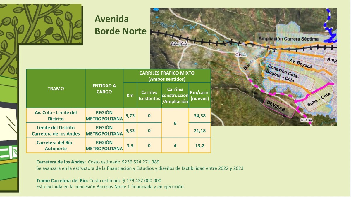 Avenida Borde Norte