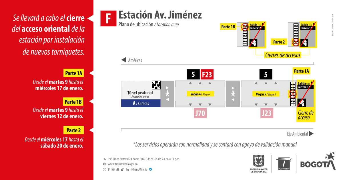 Cierre del acceso oriental de estación de TransMilenio Avenida Jiménez