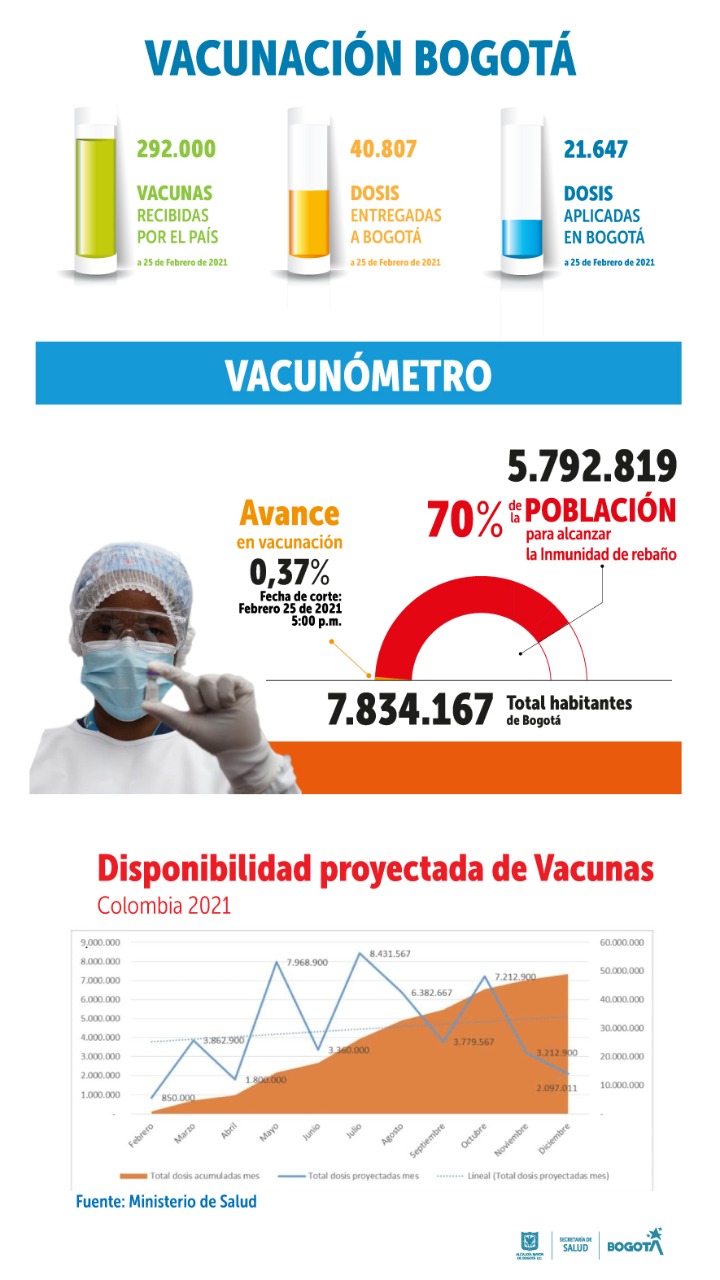 balance de vacunacion 25 de febrero