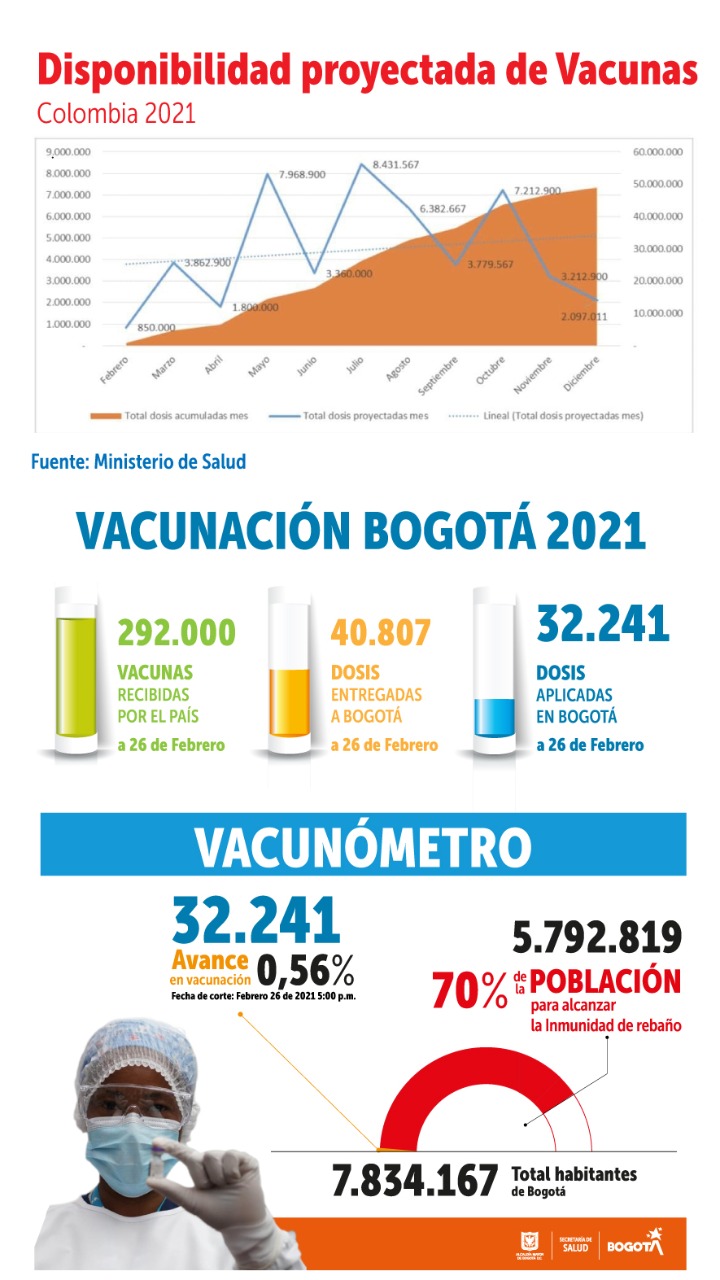 Balance de vacunación 26 de febrero de 2021