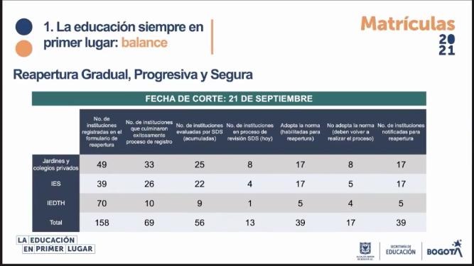 Balance de reapertura, gradual, progresiva y segura