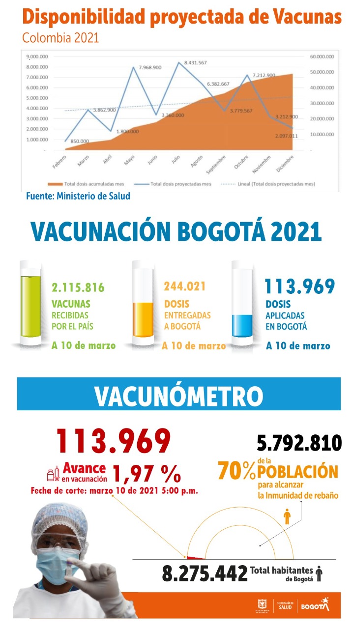 Imagen con cifras de vacunación.