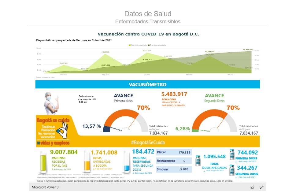 Imagen del vacunómetro