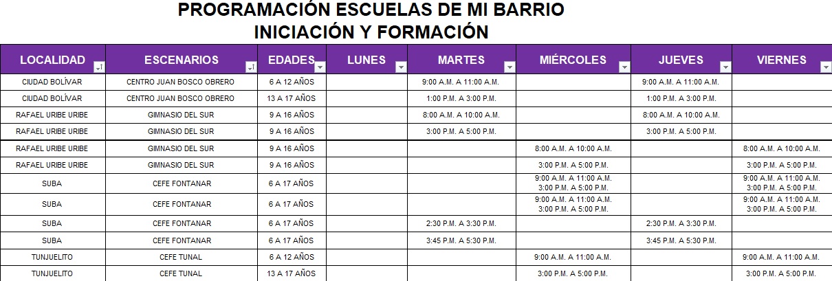 Tabla con información boxeo IDRD