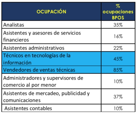 Observatorio Laboral Sena 