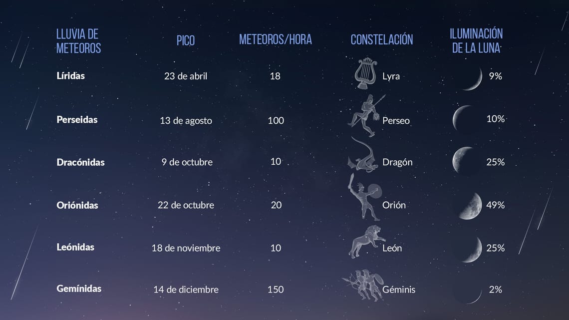 calendario lluvia