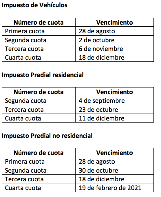 Calendario Impuestos a cuotas 2020