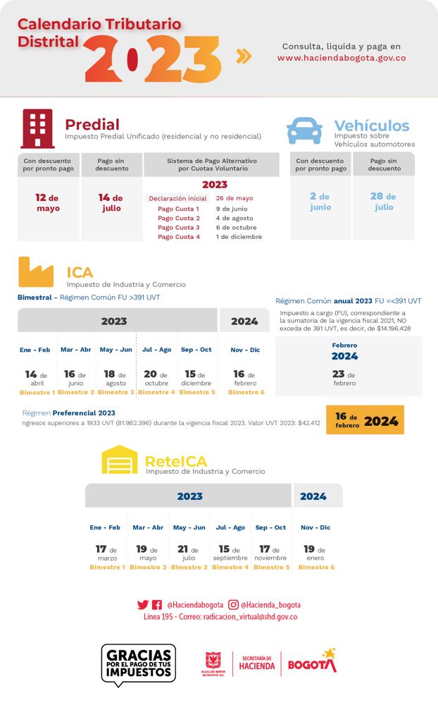 ¿Cuándo vence el plazo para pagar ICA y ReteICA en 2023 en Bogotá?