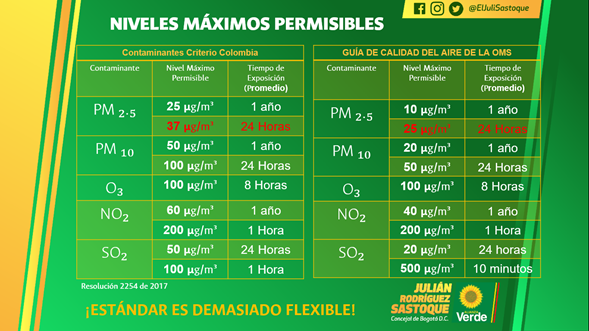 Calidad del aire en Bogotá