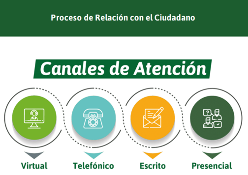 Canales de Atención