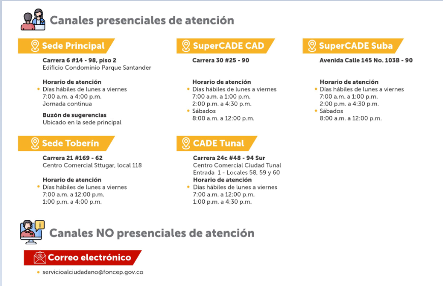 Canales presenciales y no presenciales