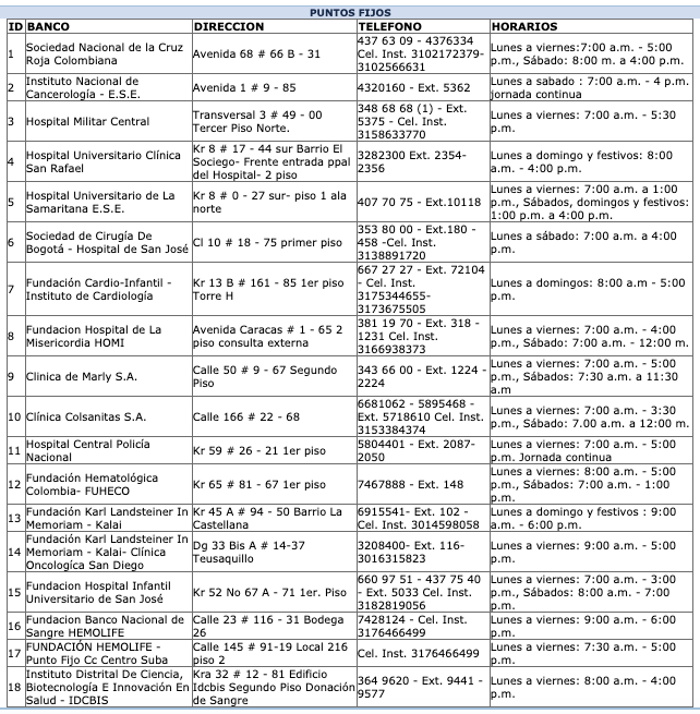 Cuadro de direcciones