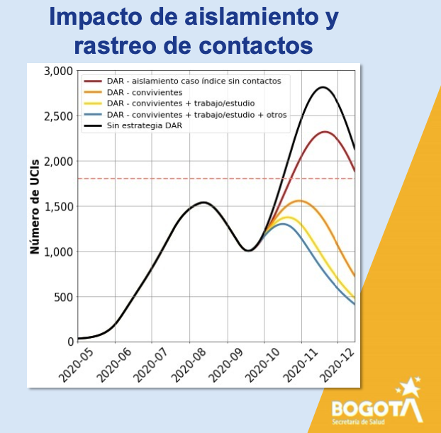 reporte a a tiempo