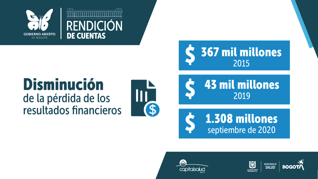 Gráfica de recuperación financiera de la EPS.