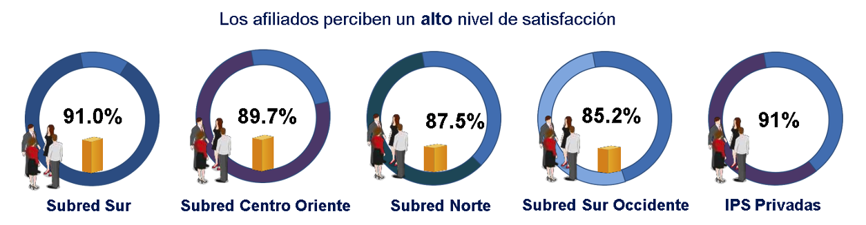 Satisfacción de los usuarios.