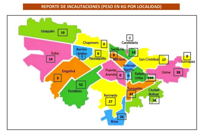 Reporte de incautaciones