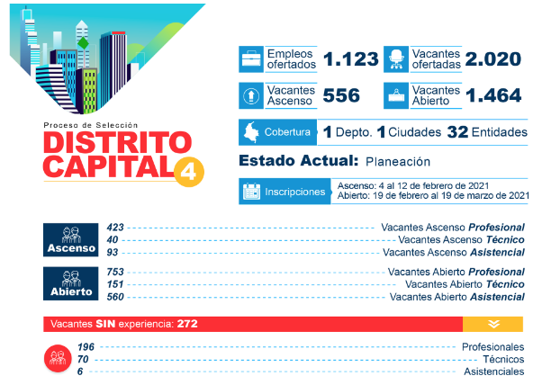 Concurso de méritos en entidades del Distrito