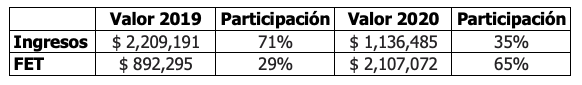 Cuadro costos de operación.