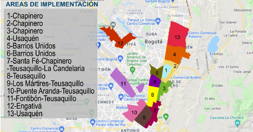 Áreas de implementación identificadas hasta la fecha.