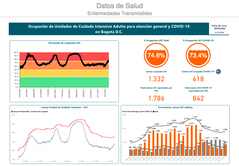 Pantallazo de SaluData