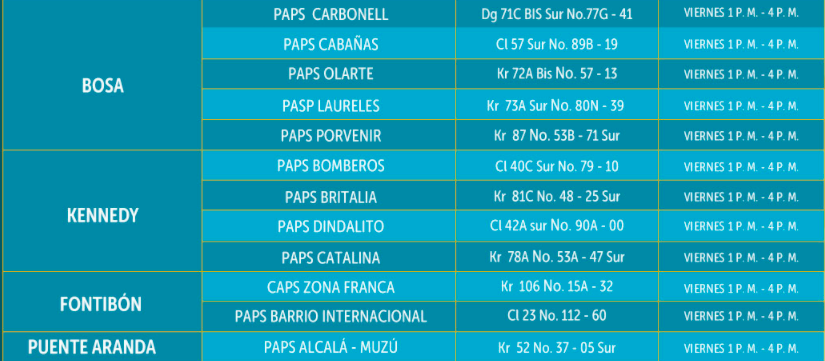 Puntos en el sur occidente