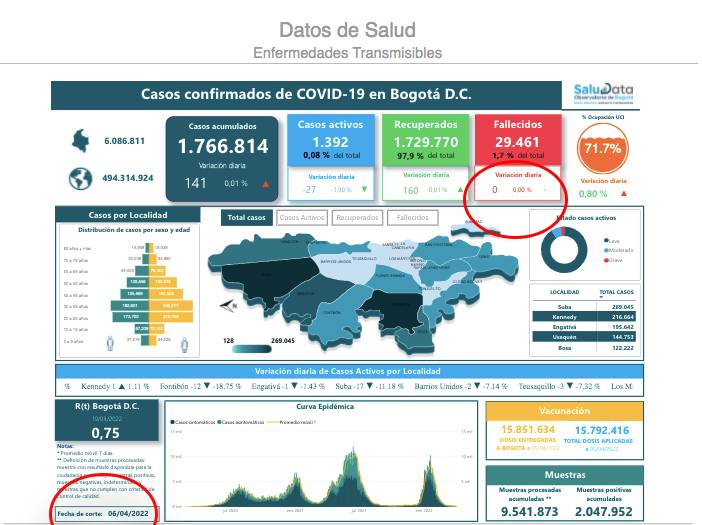 Pantallazo Saludata