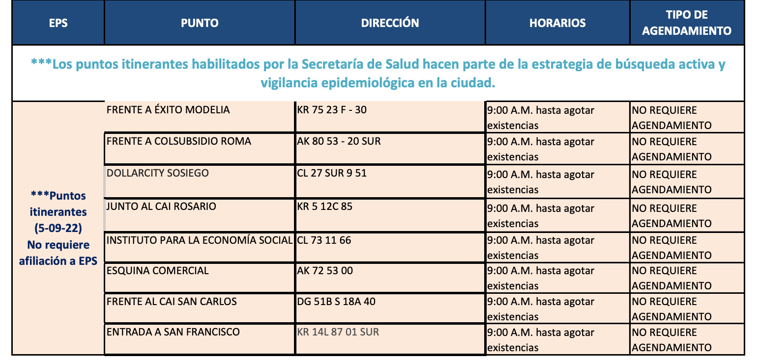 Pruebas COVID-19