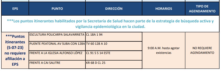 pruebas de COVID