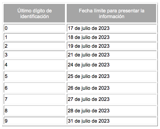 Fechas