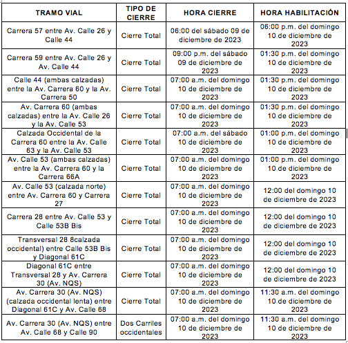 cierre vial 