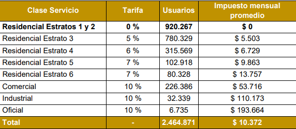 Tarifa