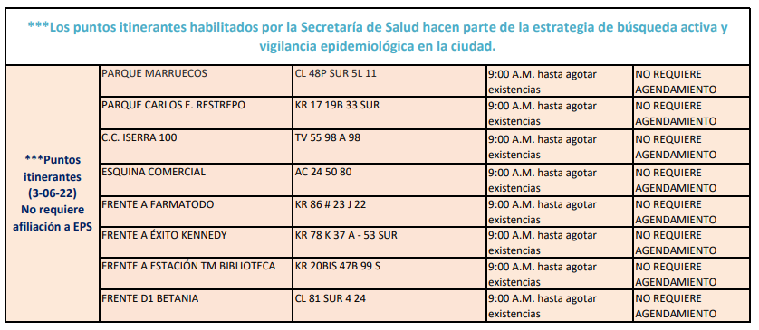 pruebas COVID