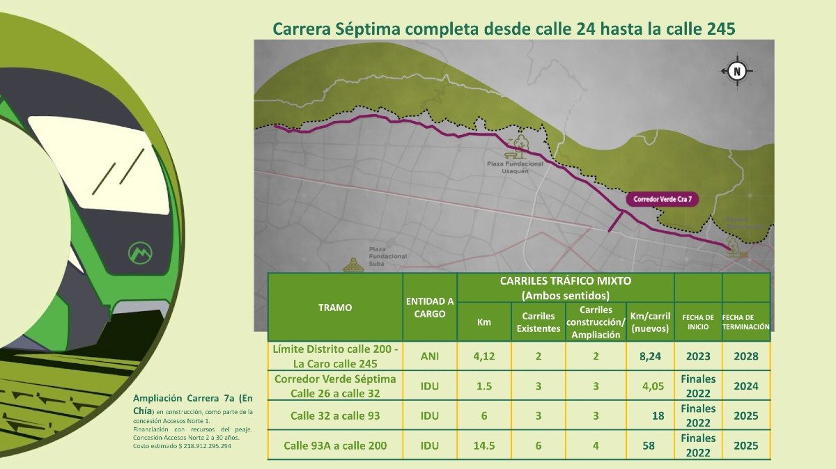 Carrera séptima