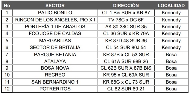 Listado de barrios. Asignación de carros tanque.