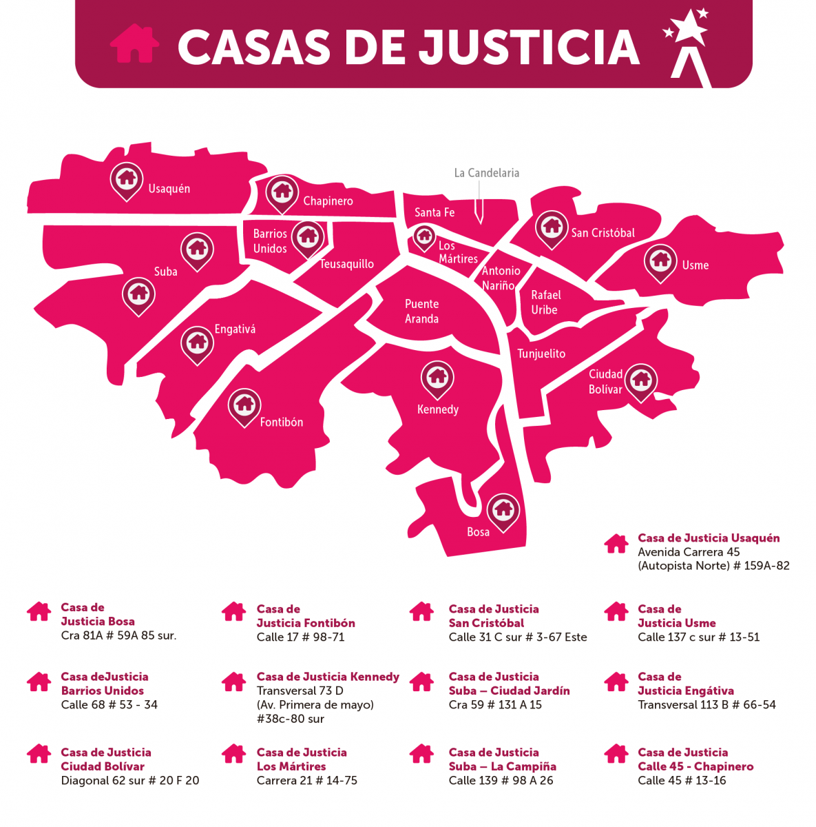 Casas de Justicia - Pieza: secretaría de seguridad