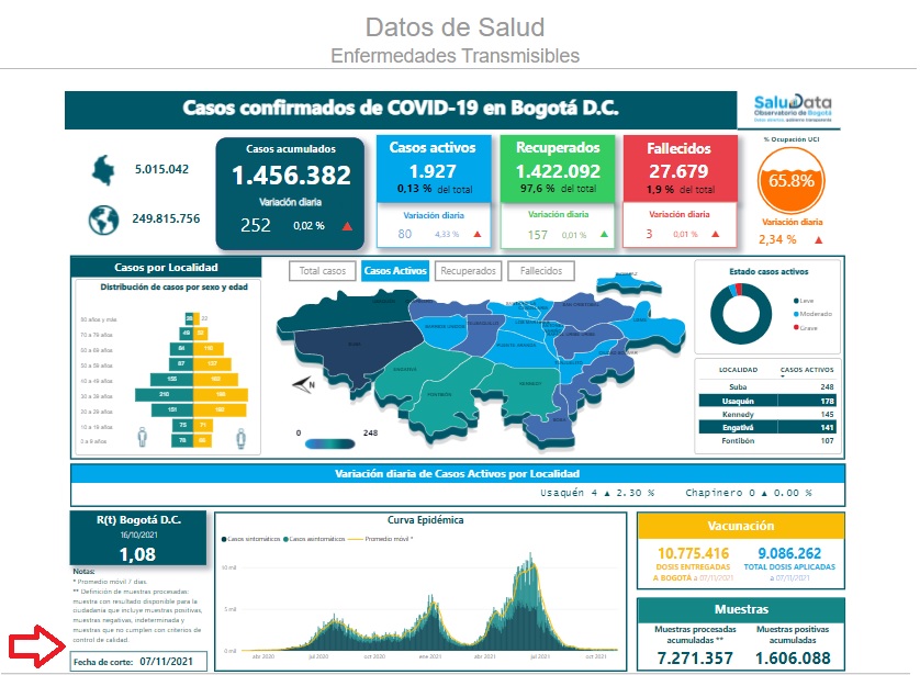 Pantallazo de SaluData