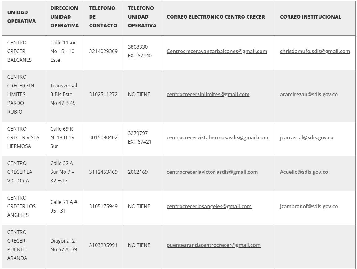 Sedes y contactos de Centros Crecer en Bogotá