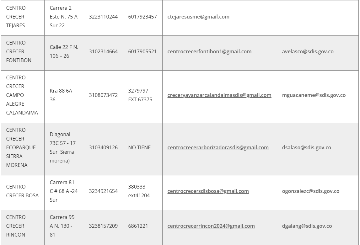 Sedes y contactos de Centros Crecer en Bogotá
