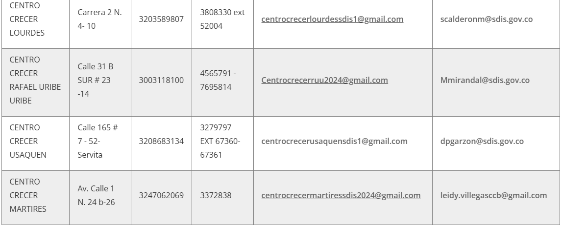 Sedes y contactos de Centros Crecer en Bogotá