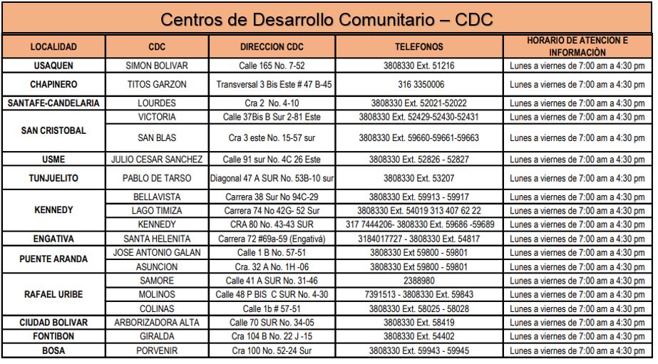 Centros de Desarrollo Comunitario