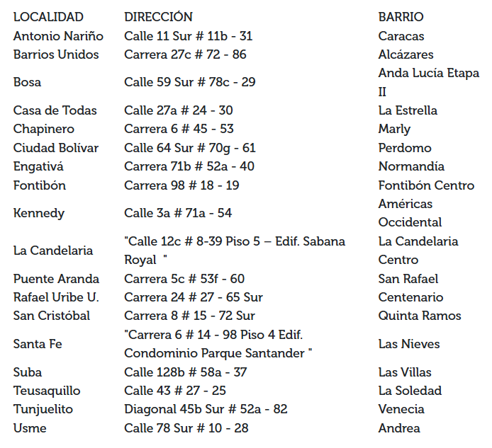 Direcciones de los Centros de Inclusión Digital: