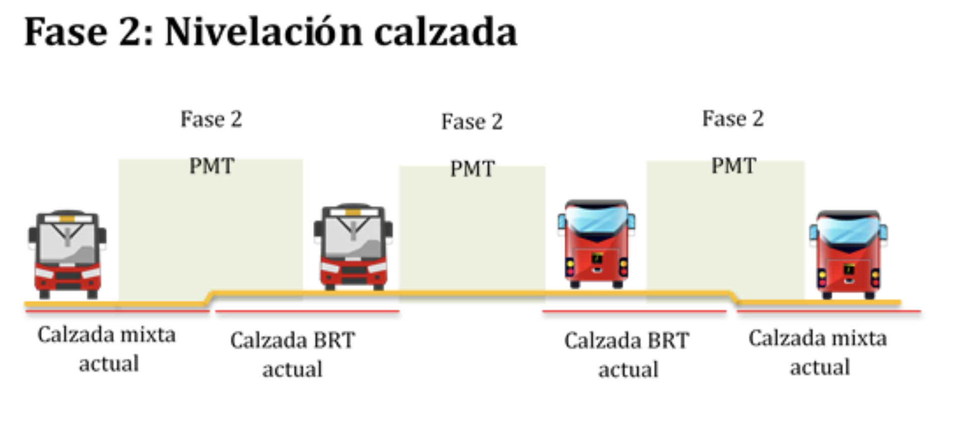 Cierres y desvios fase 2 de construcción del Metro en avenida Caracas