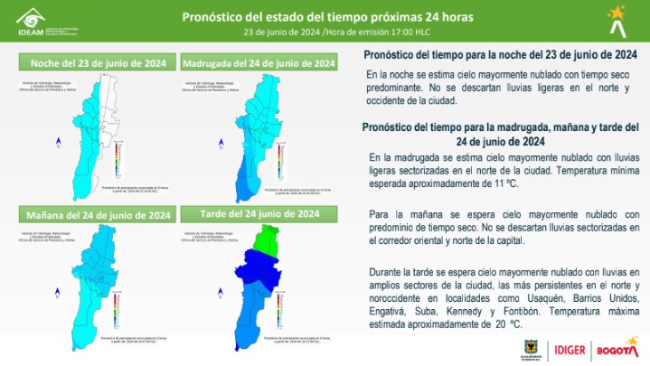 clima