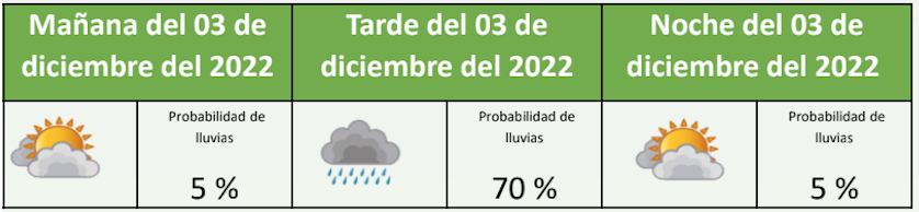 Clima