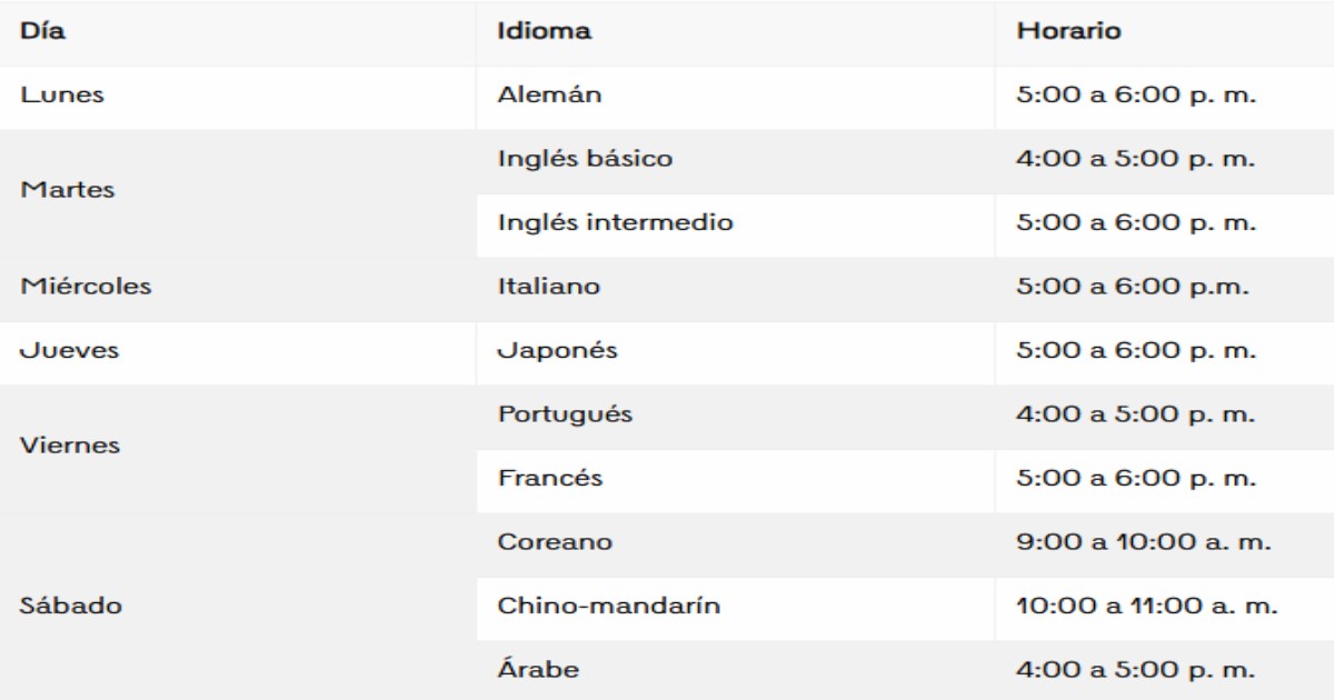 Club de Conversación de Idiomas