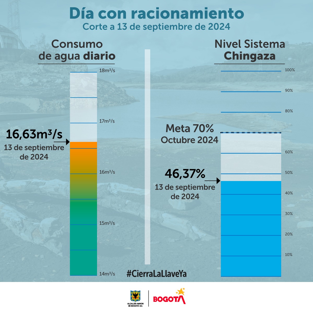 Tabla Consumo de agua 