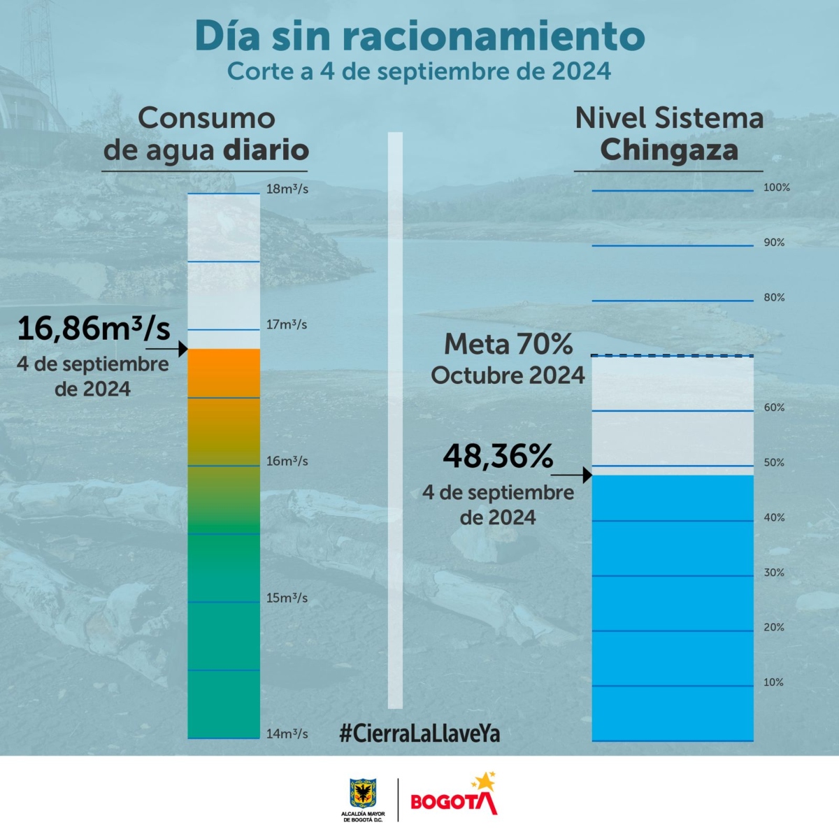 consumo 4 de septiembre