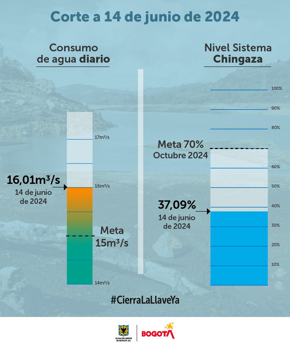 Consumo turno 2 octavo ciclo