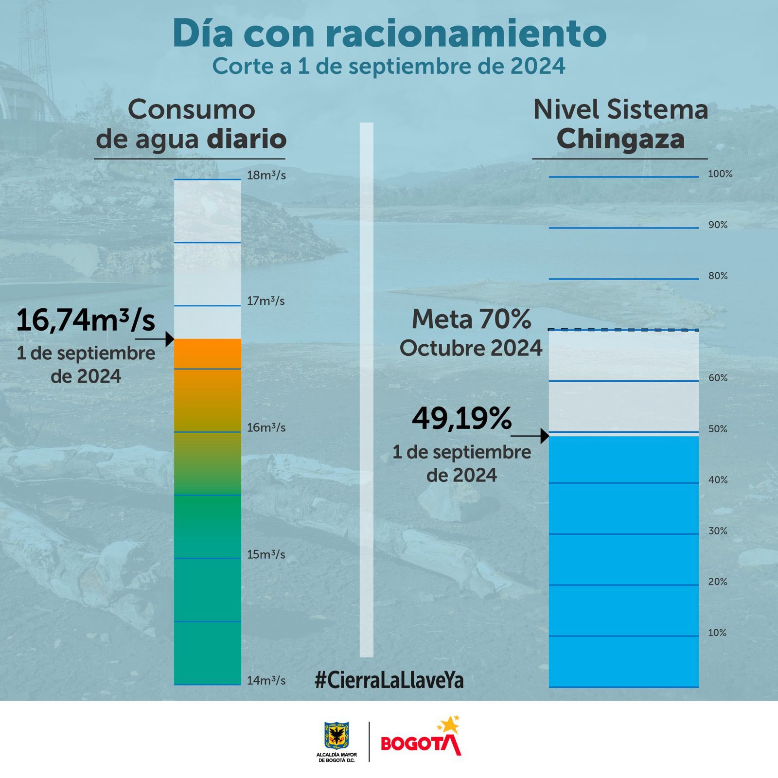 consumo 1 de septiembre 